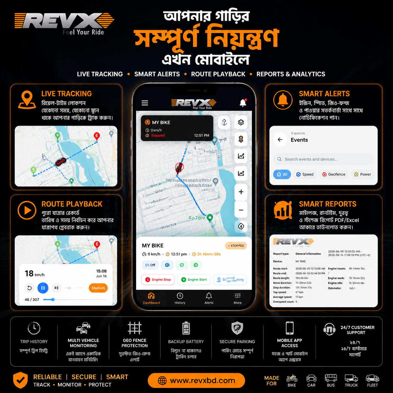 RevX Pro Bike - GPS Tracker